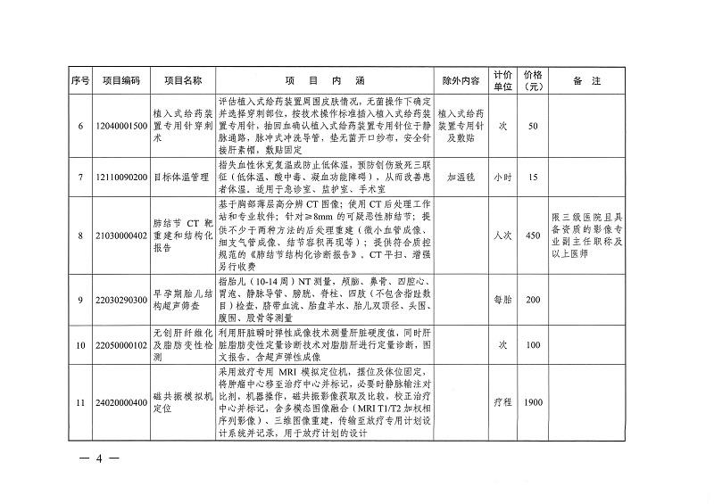 目標(biāo)體溫管理等77項(xiàng)醫(yī)療服務(wù)價(jià)格公示_頁面_03.jpg
