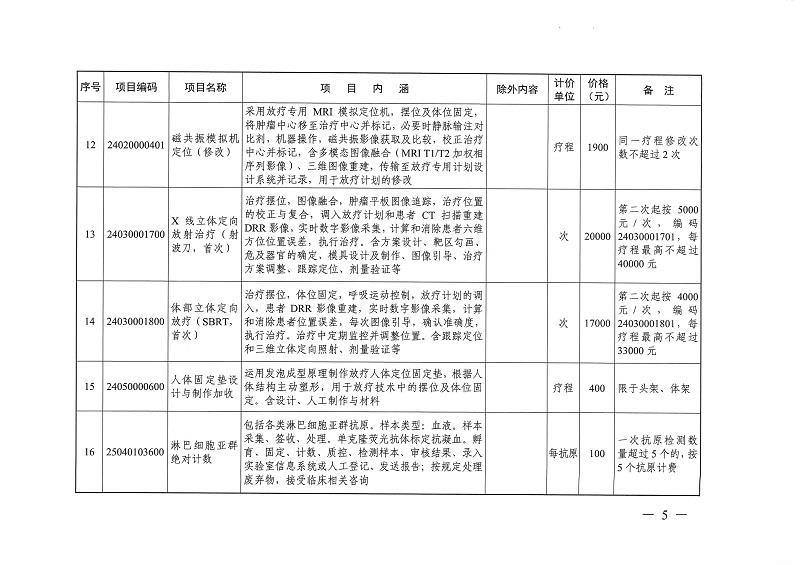 目標(biāo)體溫管理等77項(xiàng)醫(yī)療服務(wù)價(jià)格公示_頁面_04.jpg
