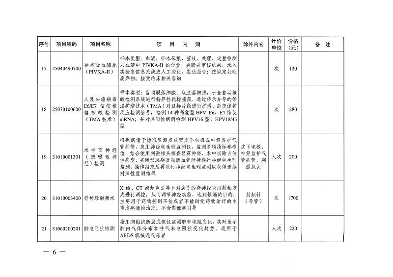 目標(biāo)體溫管理等77項(xiàng)醫(yī)療服務(wù)價(jià)格公示_頁面_05.jpg