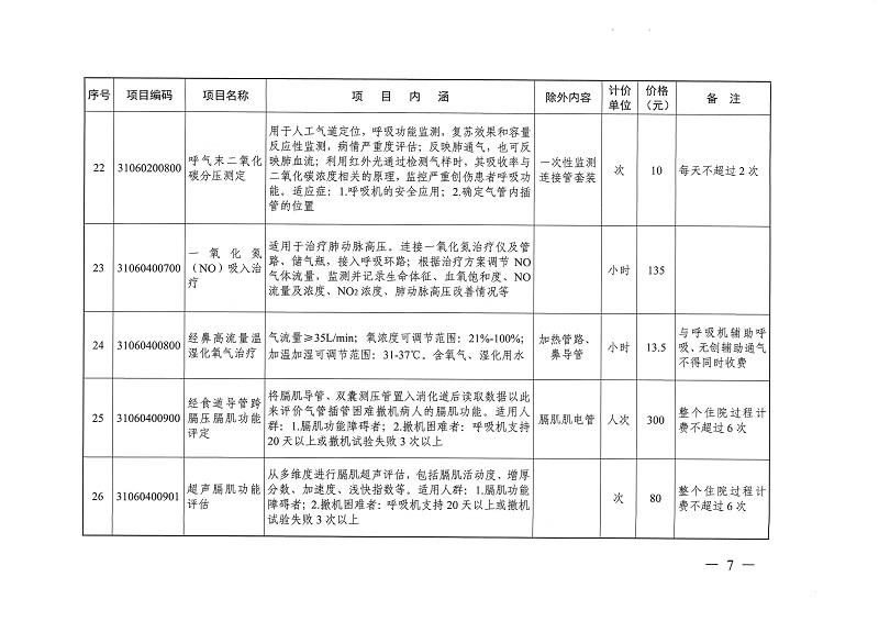 目標(biāo)體溫管理等77項(xiàng)醫(yī)療服務(wù)價(jià)格公示_頁面_06.jpg
