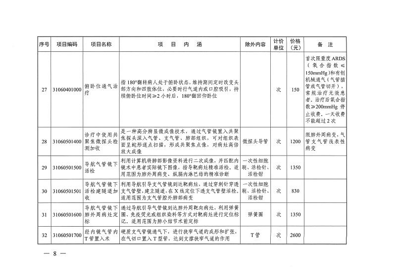 目標(biāo)體溫管理等77項(xiàng)醫(yī)療服務(wù)價(jià)格公示_頁面_07.jpg