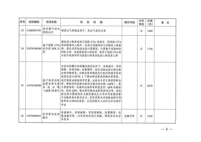 目標(biāo)體溫管理等77項(xiàng)醫(yī)療服務(wù)價(jià)格公示_頁面_08.jpg