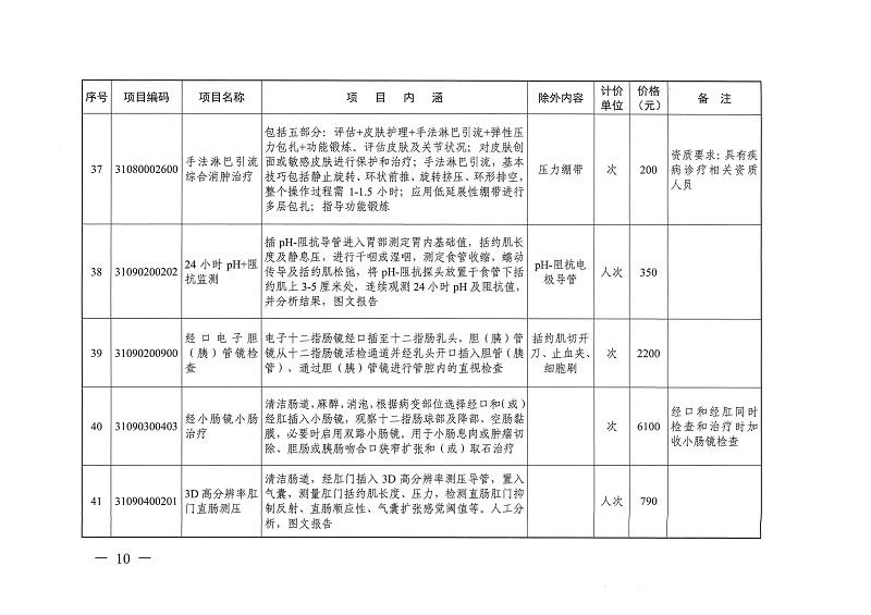 目標(biāo)體溫管理等77項(xiàng)醫(yī)療服務(wù)價(jià)格公示_頁面_09.jpg