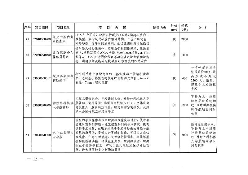 目標(biāo)體溫管理等77項(xiàng)醫(yī)療服務(wù)價(jià)格公示_頁面_11.jpg