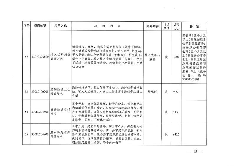 目標(biāo)體溫管理等77項(xiàng)醫(yī)療服務(wù)價(jià)格公示_頁面_12.jpg