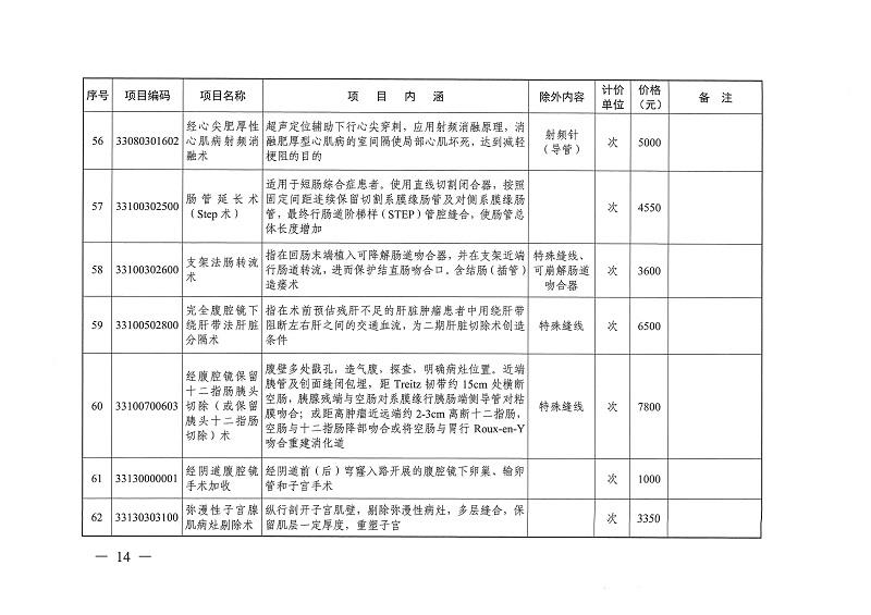 目標(biāo)體溫管理等77項(xiàng)醫(yī)療服務(wù)價(jià)格公示_頁面_13.jpg