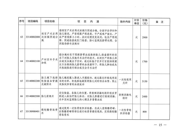 目標(biāo)體溫管理等77項(xiàng)醫(yī)療服務(wù)價(jià)格公示_頁面_14.jpg