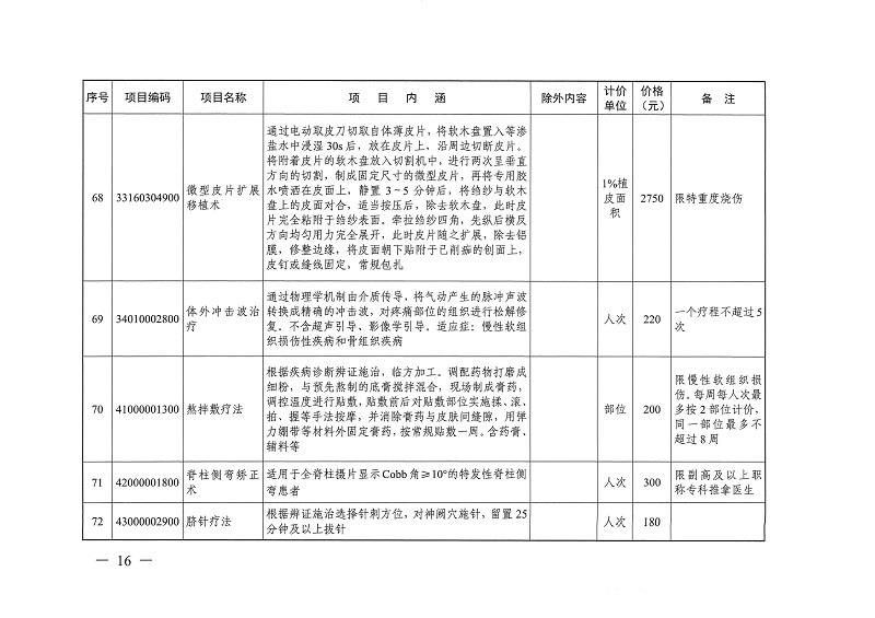 目標(biāo)體溫管理等77項(xiàng)醫(yī)療服務(wù)價(jià)格公示_頁面_15.jpg