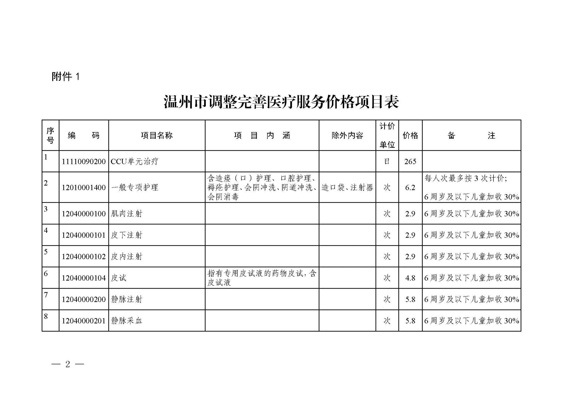 關(guān)于轉(zhuǎn)發(fā)《浙江省醫(yī)療保障局關(guān)于公布部分調(diào)整完善醫(yī)療服務(wù)價格項目的通知》的通知_頁面_02.jpg