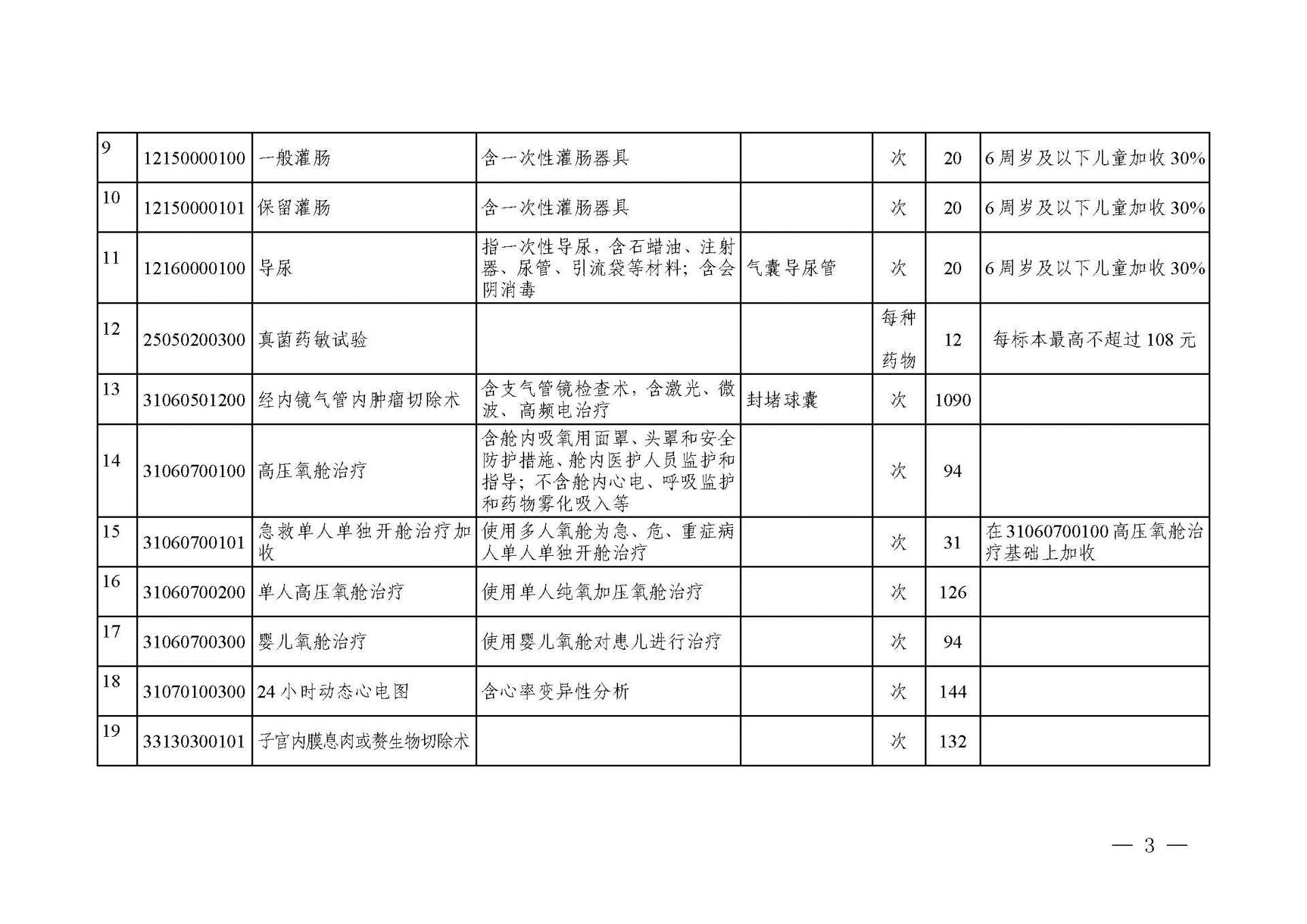 關(guān)于轉(zhuǎn)發(fā)《浙江省醫(yī)療保障局關(guān)于公布部分調(diào)整完善醫(yī)療服務(wù)價格項目的通知》的通知_頁面_03.jpg