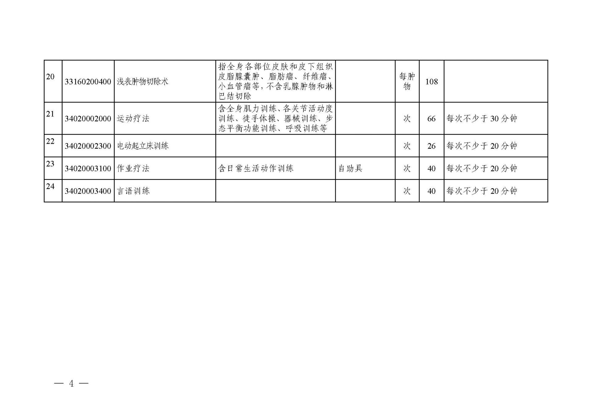 關(guān)于轉(zhuǎn)發(fā)《浙江省醫(yī)療保障局關(guān)于公布部分調(diào)整完善醫(yī)療服務(wù)價格項目的通知》的通知_頁面_04.jpg