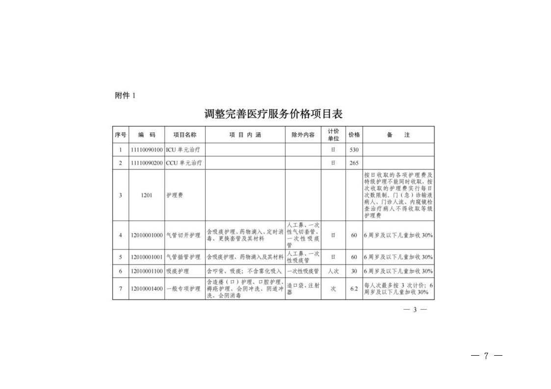 關(guān)于轉(zhuǎn)發(fā)《浙江省醫(yī)療保障局關(guān)于公布部分調(diào)整完善醫(yī)療服務(wù)價格項目的通知》的通知_頁面_07.jpg