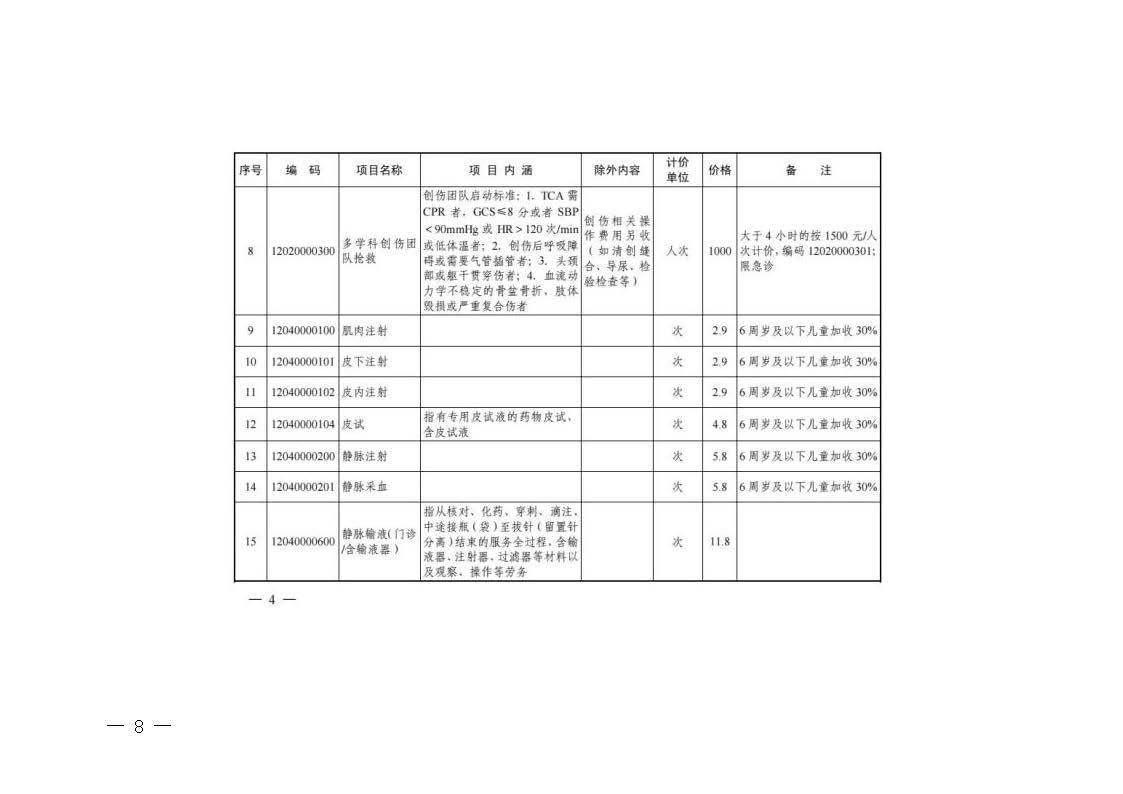 關(guān)于轉(zhuǎn)發(fā)《浙江省醫(yī)療保障局關(guān)于公布部分調(diào)整完善醫(yī)療服務(wù)價格項目的通知》的通知_頁面_08.jpg