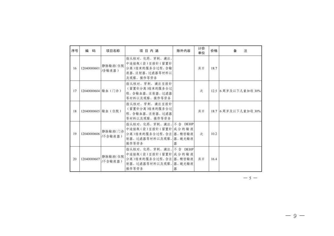 關(guān)于轉(zhuǎn)發(fā)《浙江省醫(yī)療保障局關(guān)于公布部分調(diào)整完善醫(yī)療服務(wù)價格項目的通知》的通知_頁面_09.jpg