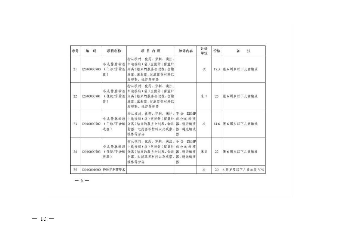 關(guān)于轉(zhuǎn)發(fā)《浙江省醫(yī)療保障局關(guān)于公布部分調(diào)整完善醫(yī)療服務(wù)價格項目的通知》的通知_頁面_10.jpg