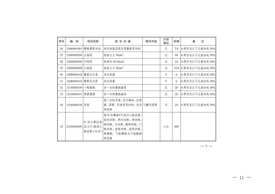 關(guān)于轉(zhuǎn)發(fā)《浙江省醫(yī)療保障局關(guān)于公布部分調(diào)整完善醫(yī)療服務(wù)價格項目的通知》的通知_頁面_11.jpg