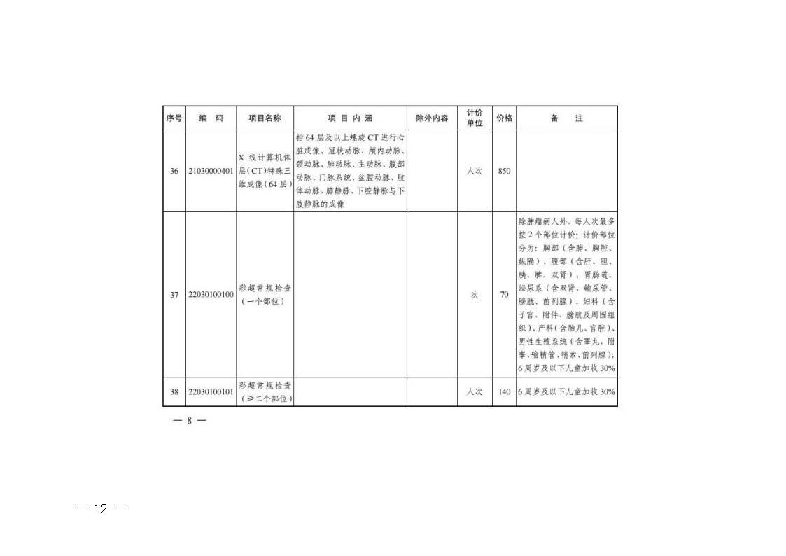 關(guān)于轉(zhuǎn)發(fā)《浙江省醫(yī)療保障局關(guān)于公布部分調(diào)整完善醫(yī)療服務(wù)價格項目的通知》的通知_頁面_12.jpg