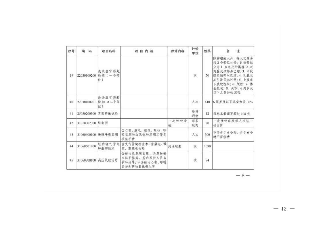 關(guān)于轉(zhuǎn)發(fā)《浙江省醫(yī)療保障局關(guān)于公布部分調(diào)整完善醫(yī)療服務(wù)價格項目的通知》的通知_頁面_13.jpg