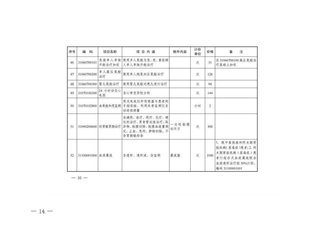 關(guān)于轉(zhuǎn)發(fā)《浙江省醫(yī)療保障局關(guān)于公布部分調(diào)整完善醫(yī)療服務(wù)價格項目的通知》的通知_頁面_14.jpg