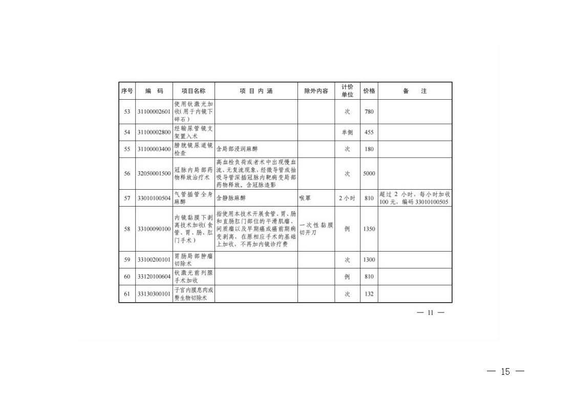 關(guān)于轉(zhuǎn)發(fā)《浙江省醫(yī)療保障局關(guān)于公布部分調(diào)整完善醫(yī)療服務(wù)價格項目的通知》的通知_頁面_15.jpg