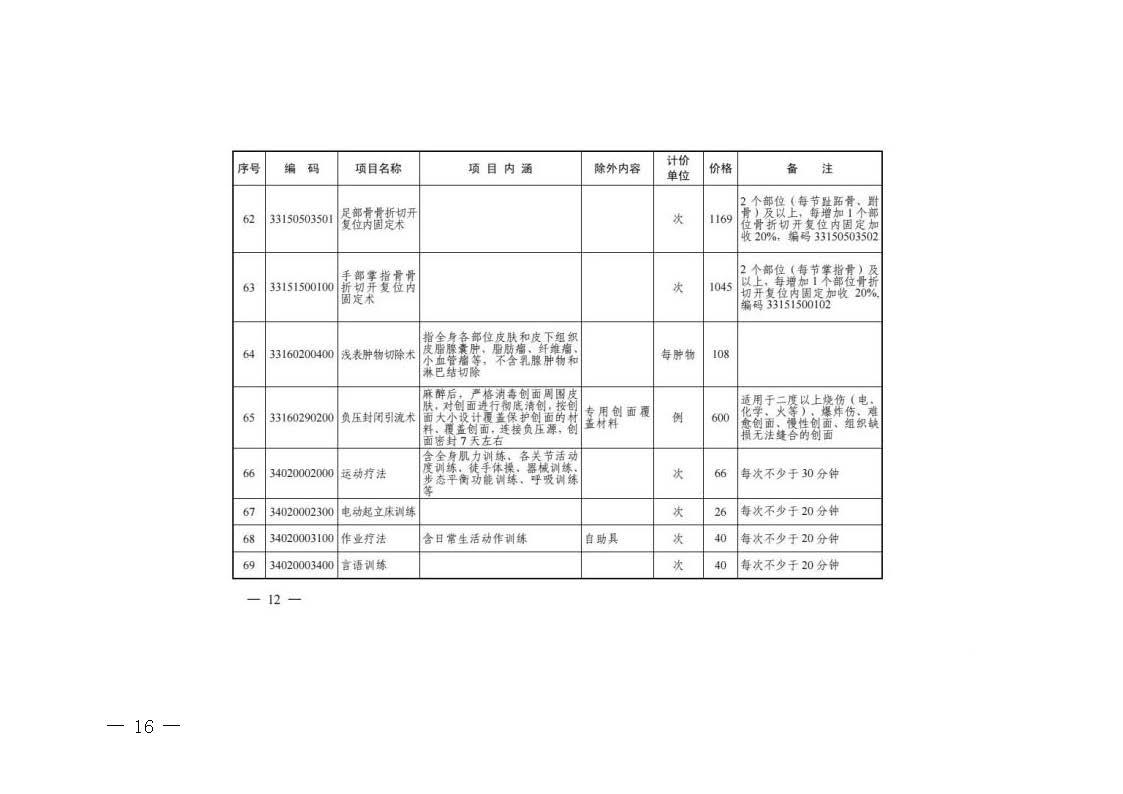 關(guān)于轉(zhuǎn)發(fā)《浙江省醫(yī)療保障局關(guān)于公布部分調(diào)整完善醫(yī)療服務(wù)價格項目的通知》的通知_頁面_16.jpg