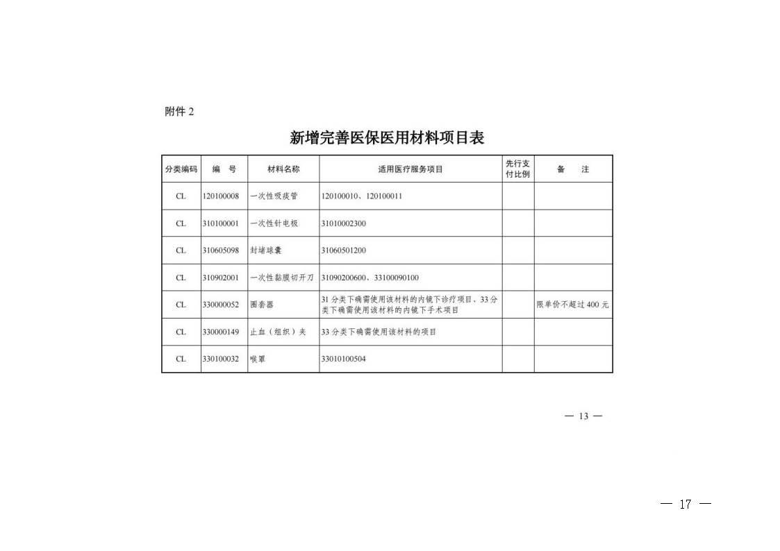 關(guān)于轉(zhuǎn)發(fā)《浙江省醫(yī)療保障局關(guān)于公布部分調(diào)整完善醫(yī)療服務(wù)價格項目的通知》的通知_頁面_17.jpg