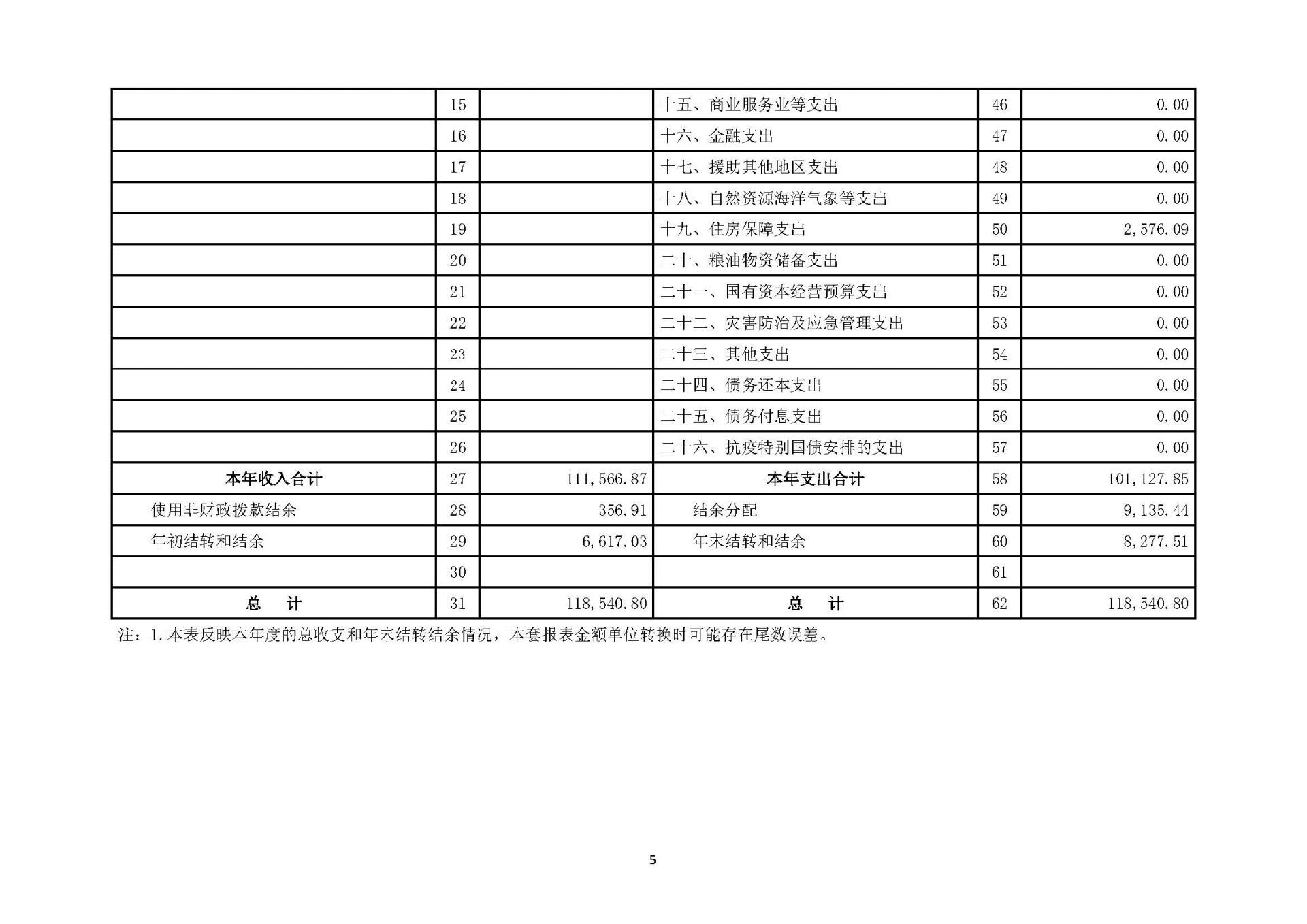 1溫州醫(yī)科大學(xué)附屬眼視光醫(yī)院2023年浙江2023年度部門決算公開報(bào)告（單位） 最終_頁(yè)面_05.jpg