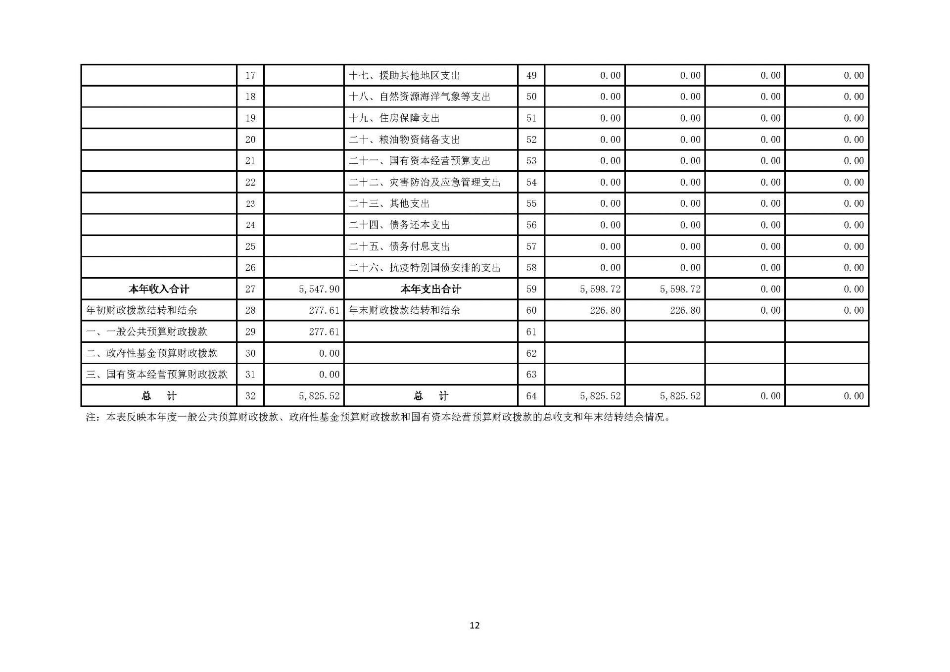 1溫州醫(yī)科大學(xué)附屬眼視光醫(yī)院2023年浙江2023年度部門決算公開報(bào)告（單位） 最終_頁(yè)面_12.jpg