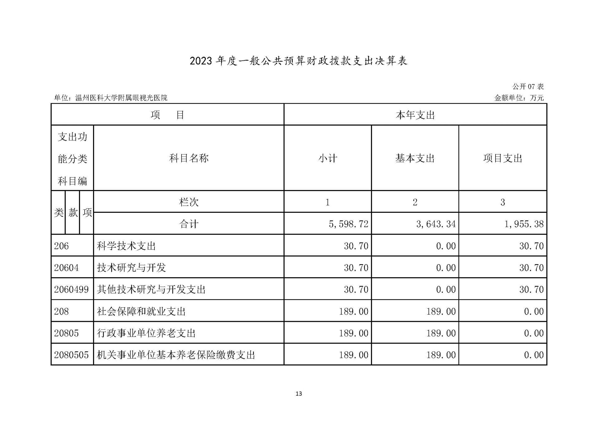 1溫州醫(yī)科大學(xué)附屬眼視光醫(yī)院2023年浙江2023年度部門決算公開報(bào)告（單位） 最終_頁(yè)面_13.jpg