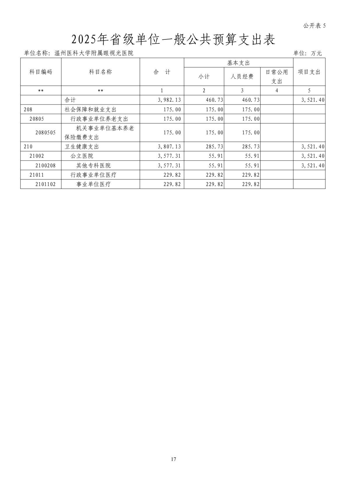 2025年溫州醫(yī)科大學(xué)附屬眼視光醫(yī)院?jiǎn)挝活A(yù)算公開(kāi)_18.jpg