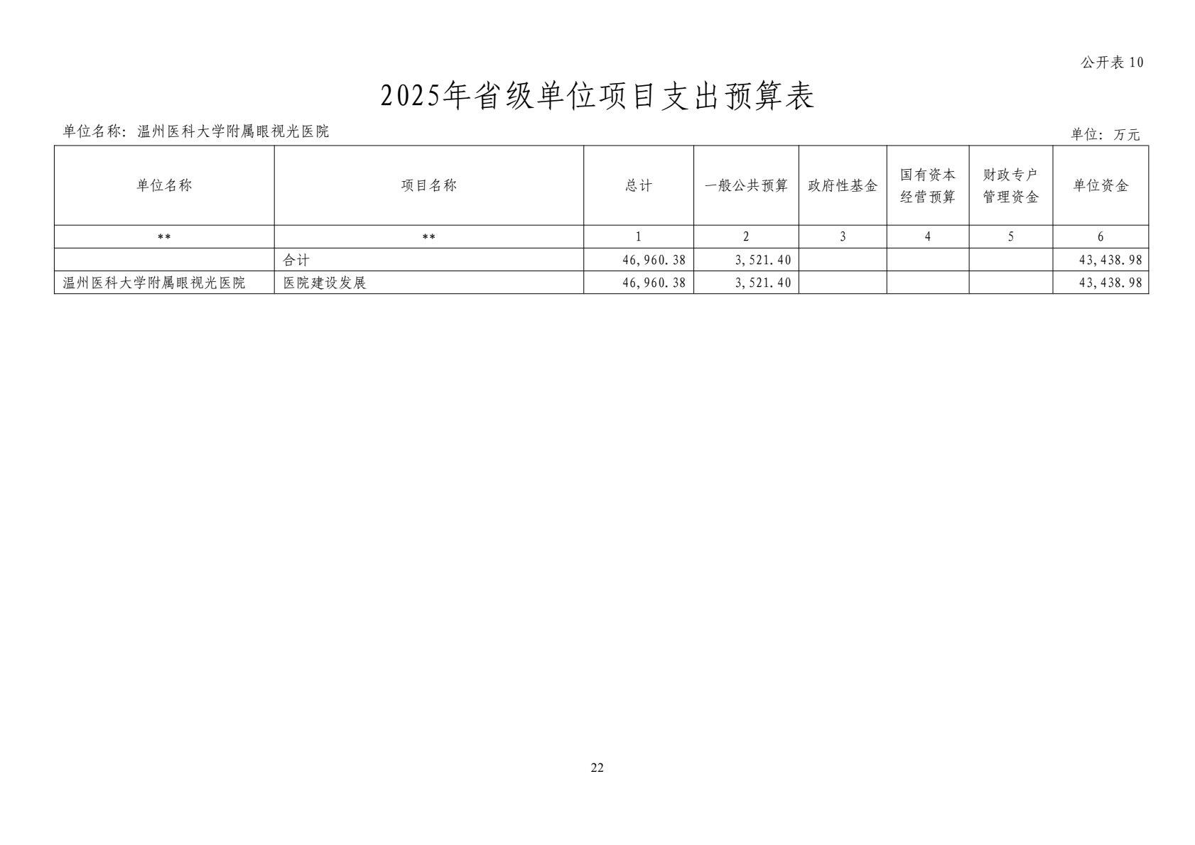 2025年溫州醫(yī)科大學(xué)附屬眼視光醫(yī)院?jiǎn)挝活A(yù)算公開(kāi)_23.jpg