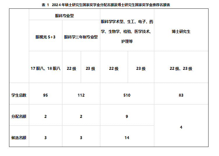 獎(jiǎng)學(xué)金名額.png